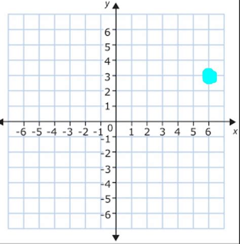 4 Quadrant Graph Diagram Quizlet