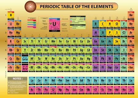 Periodic Table Of Elements With Element Name Element Symbols Atomic