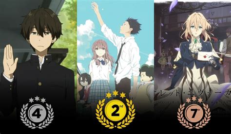 Top 10 Best Anime By Kyoto Animation Anime Galaxy