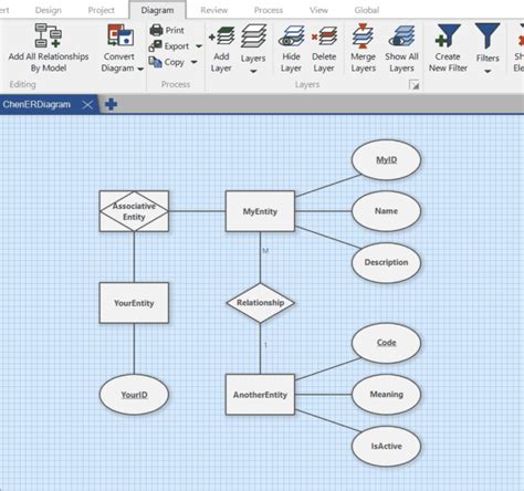 Convert Chen ER Diagram To Crow S Foot ERD Software Ideas Modeler