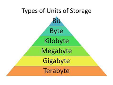 Megabyte Storage