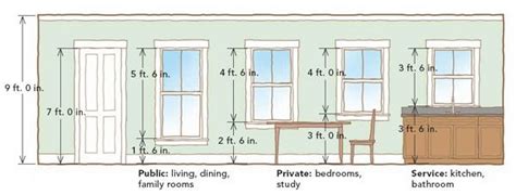 Window Clearances And Heights For 9 Foot Ceilings Construction Rules