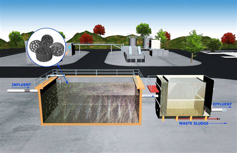 Wastewater Treatment Aeration Systems Full Service Aeration Company
