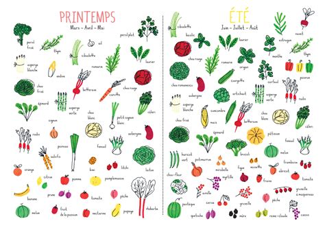 Calendrier des fruits et légumes de saison gratuit en PDF