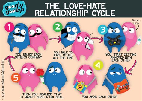 The Love Hate Relationship Cycle Googly Gooeys Watercolor Workshop