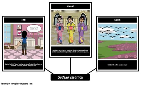 Sadako Vārdnīca Storyboard Por Lv Examples