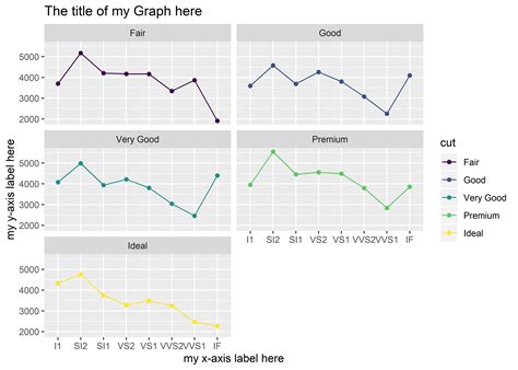 How To Label A Graph Correctly