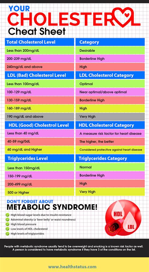 Cholesterol Levels And Age Chart A Visual Reference Of Charts Chart Master