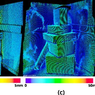 A Simple Calibration Procedure For Structured Light System Request PDF