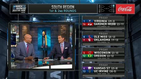 Virginia Comes Out As The Top Seed Of The South Region