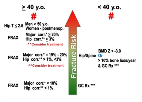 Figure 2 From An Overview Of Glucocorticoid Induced Osteoporosis Endotext Ncbi Bookshelf