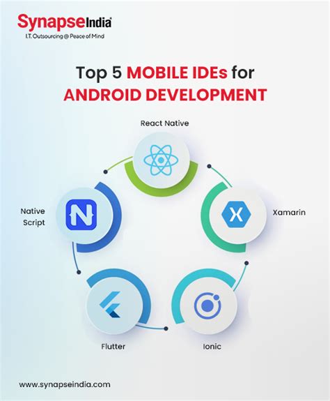 5 Best Mobile Ides For Android Development In 2024 Synapseindia