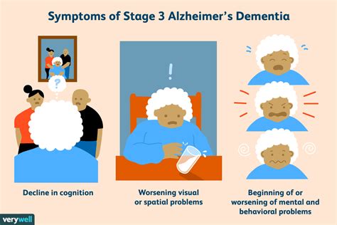 What Are The 3 Stages Of Alzheimers Dementia