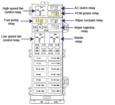 2001 Ford Taurus Interior Fuse Box Diagram Iot Wiring Diagram