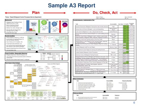 A3 Report Template Xls 2 Templates Example Report Template