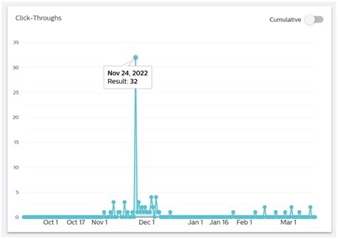 Social Pro Experience Metrics PowerReviews Help Center