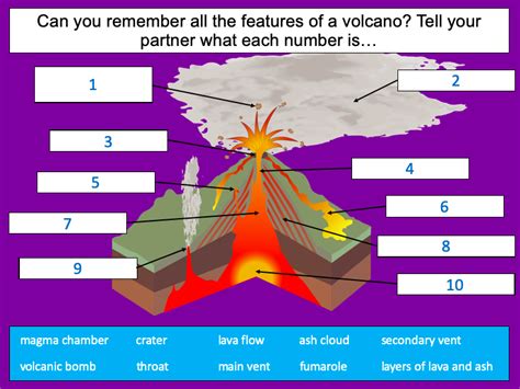 Investigating The Structure Of A Volcano Ks2 Teaching Resources