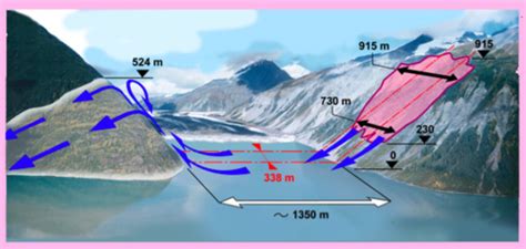 Tsunami rocked alaska's lituya bay in 1958. Alaskan Super Wave - The 1958 Mega-Tsunami! - WDRB Weather ...