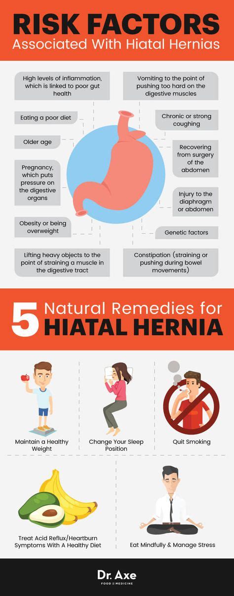 Hiatal Hernia Symptoms 5 Hiatal Hernia Natural Remedies Hernia