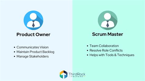 Scrum Master And Product Owner Their Roles And Responsibilities