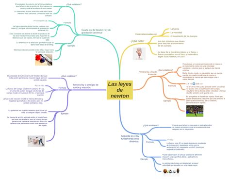 Las Leyes De Newton Image Coggle Diagram