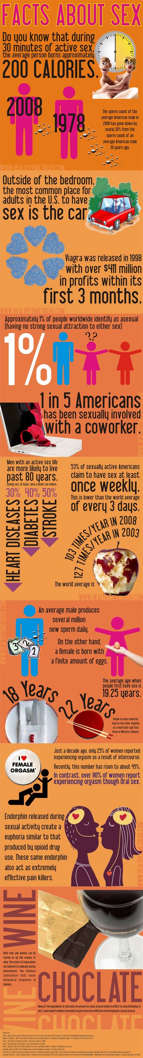 Facts About Sex Infographic Infographic List