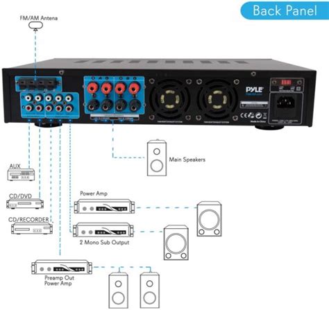 Pyle 4 Channel Bluetooth Power Amplifier 1000w Home Audio Rack Mount