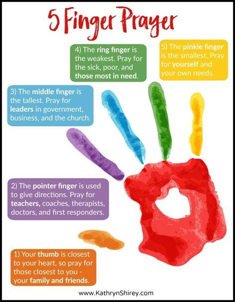 5 Finger Prayer Prayer And Possibilities Prayers For Children Sunday
