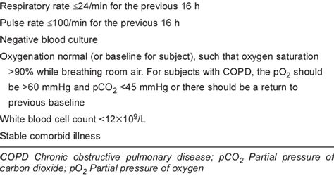 Discharge Criteria For Patients Hospitalized With Community Acquired