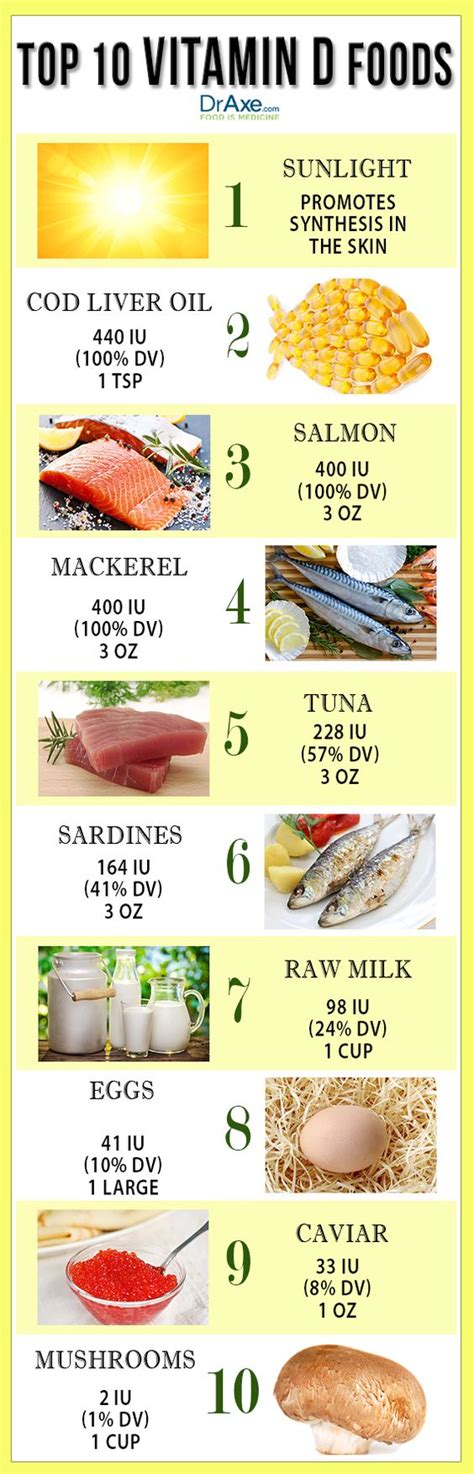 Foods high in vitamin d sources: Top 10 Vitamin D Rich Foods - DrAxe.com | Vitamin d foods ...