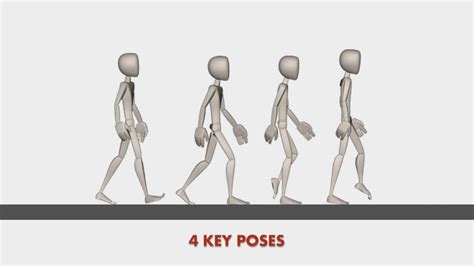 Walk Cycle Animation Blueprint A How To Tutorial Rusty Animator