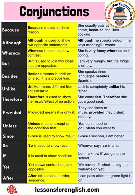 Pin On Conjunctions In English
