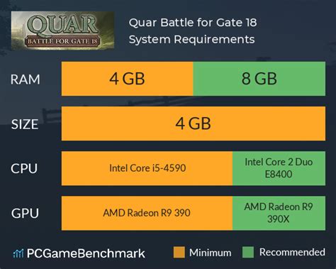 Quar Battle For Gate 18 System Requirements Can I Run It