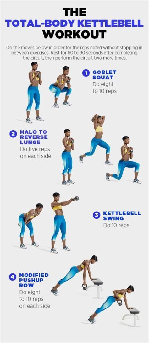 Best Total Body Kettlebell Workout For Beginners Kettlebellforwomen