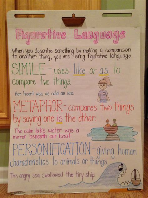 Figurative Language Anchor Chart 5th Grade Writing 4th Grade Reading