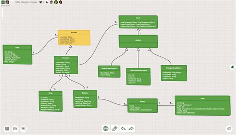 Uml Diagram Everything You Need To Know About Uml Dia Vrogue Co