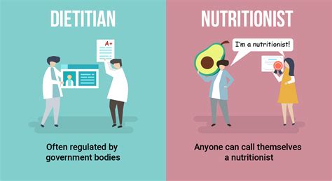 Whats The Difference Between A Nutritionist And A Registered Dietitian
