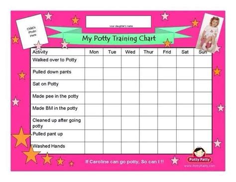 Potty Training Chart Potty Training Chart Toddler Potty Training