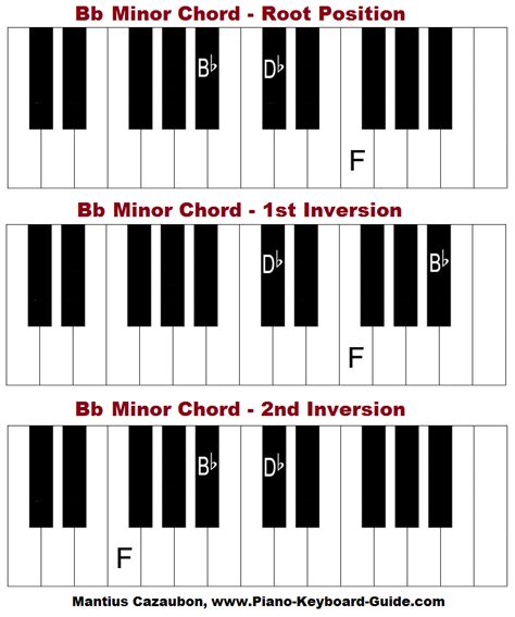 B Flat Minor Chord On Piano Chord Walls