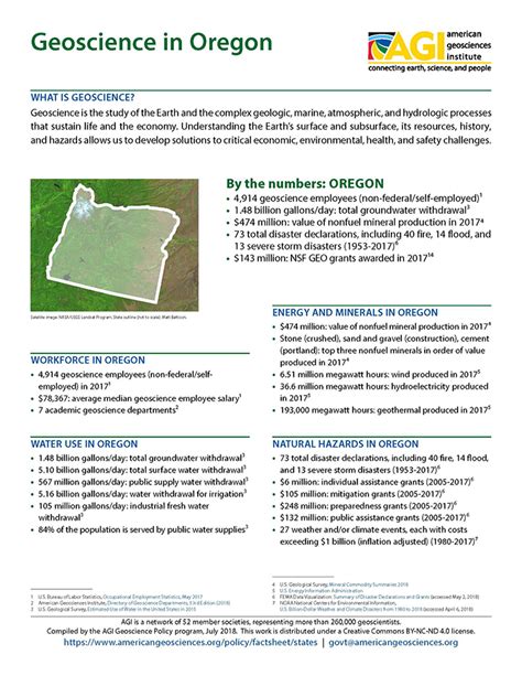 Geoscience In Your State Oregon American Geosciences Institute