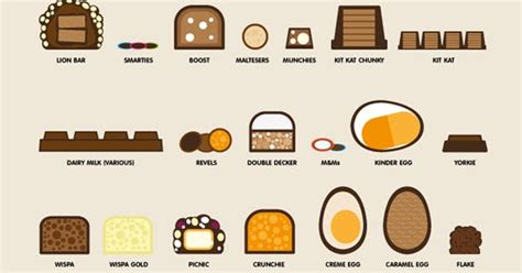 Chocolate Bar Cross Section Infographic Stylist