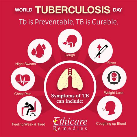 Know The Common Symptoms Of Tb Get Yourself Tested For Tb And End This