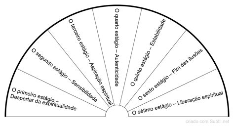 Subtil Biómetro Etapas Do Despertar Espiritual