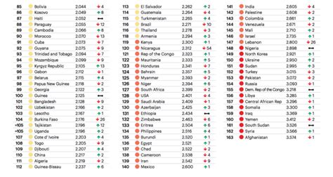What Is The Most Peaceful Country In The World Rankings List