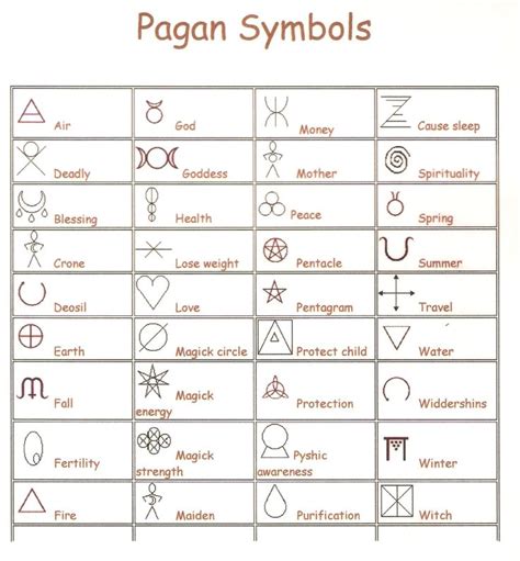 Wiccan Symbols Pagan Symbols Worthing Occult And Paranormal