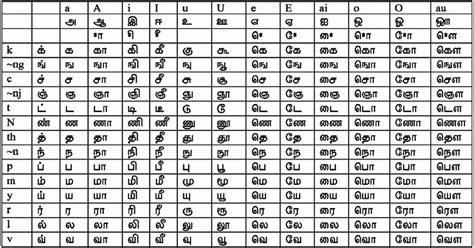 English Letter Sounds In Tamil Letter Daily References