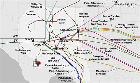 The company, through its subsidiaries, conducts activities in electricity transmission and distribution, natural gas distribution, interstate pipeline and. RBN Energy Crude Oil Permian Report | RBN Energy