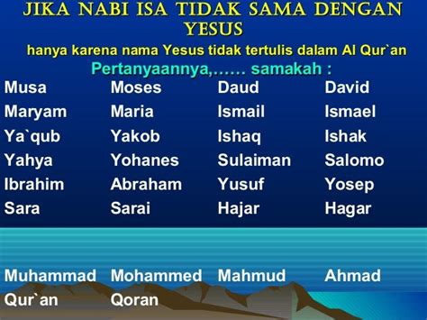 Nama Nabi Dalam English Ulasan Mengenai 25 Nama Nama Nabi Dan Rasul