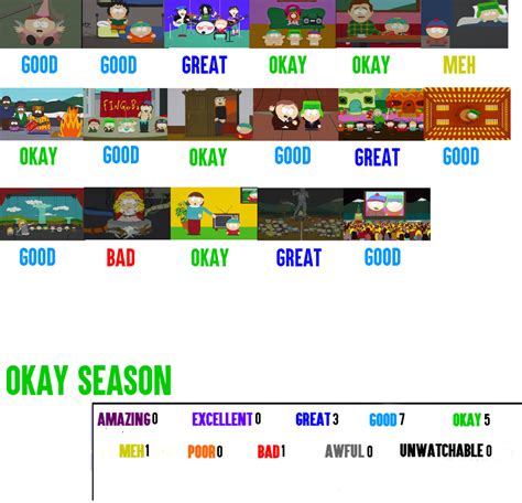 South Park Season 4 Scorecard By Chillyincorporated On Deviantart