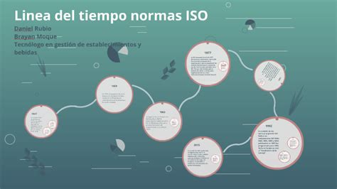 Linea Del Tiempo Historia Del Turismo Timeline Timetoast Timelines